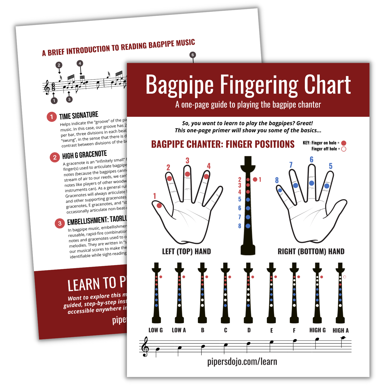 Bagpipe Fingering Chart